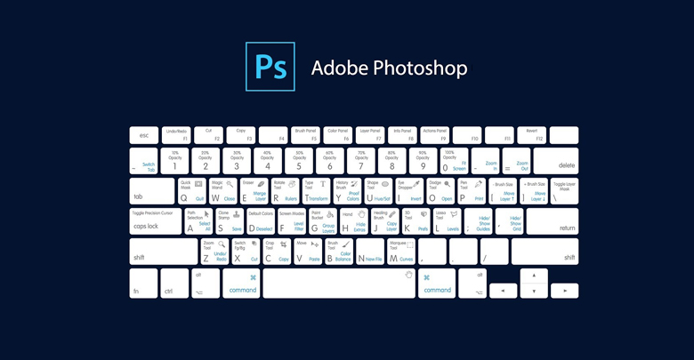 Essential Photoshop CC 2017 shortcut keys for designers